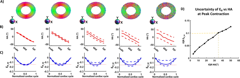 Figure 5: