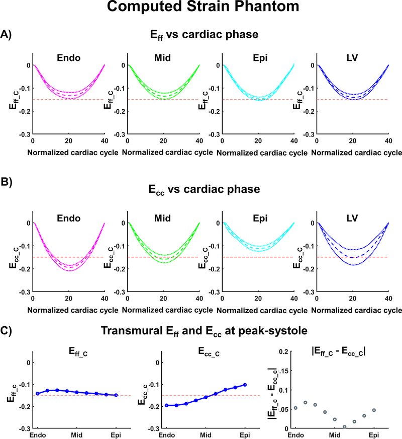 Figure 4: