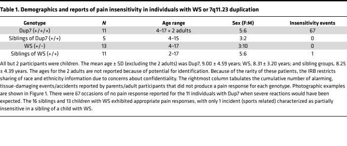 graphic file with name jciinsight-9-176147-g214.jpg