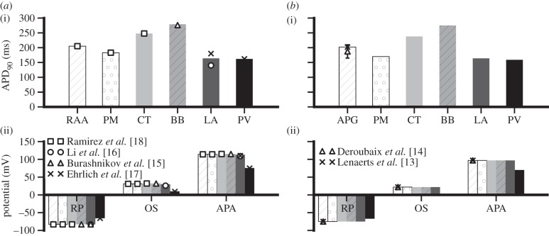 Figure 5.