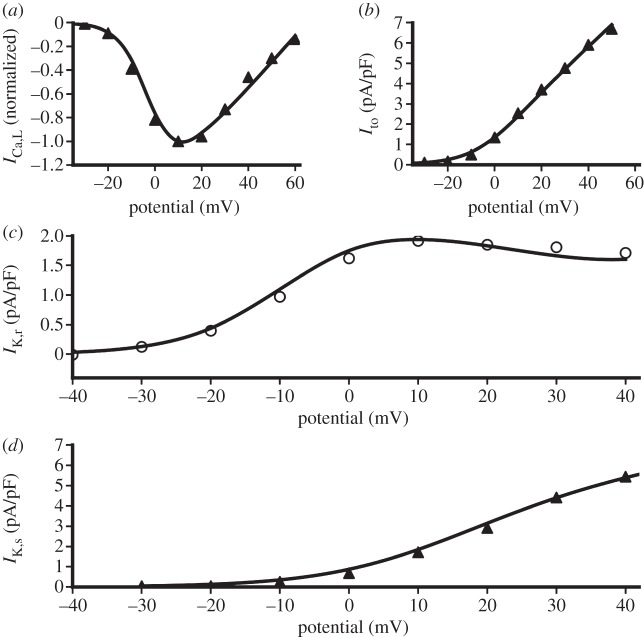 Figure 1.