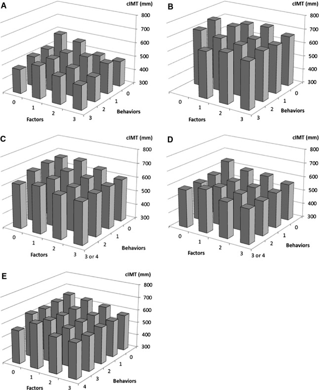 Figure 4.