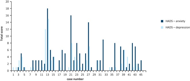 Fig 1.