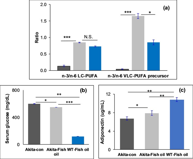 Figure 6: