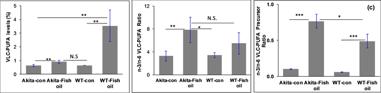 Figure 5: