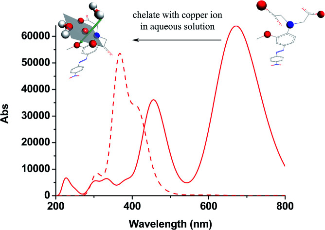 graphic file with name d0ra02468f-ga.jpg