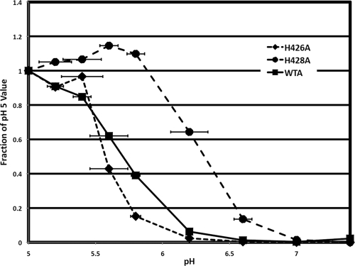 FIG. 5.