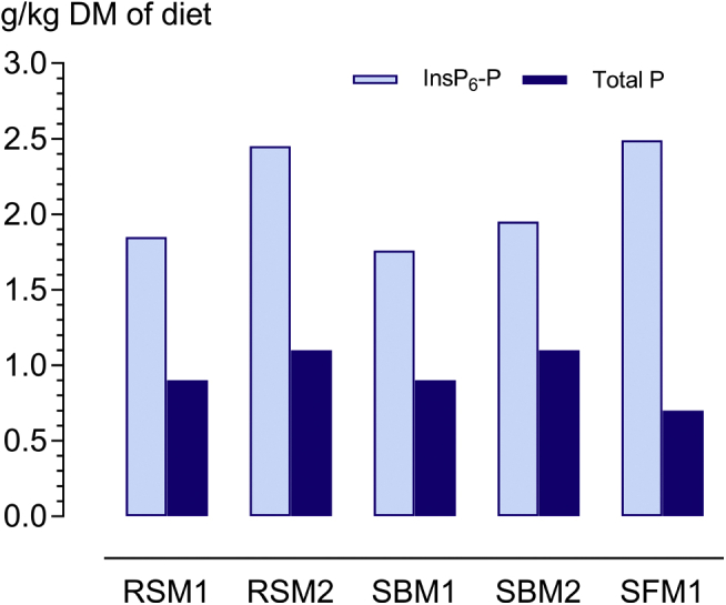 Figure 4