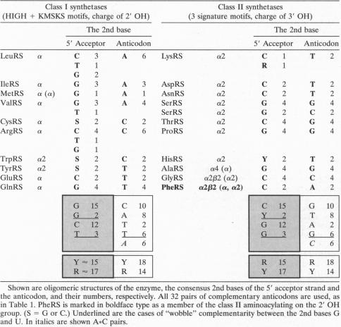 Table 2