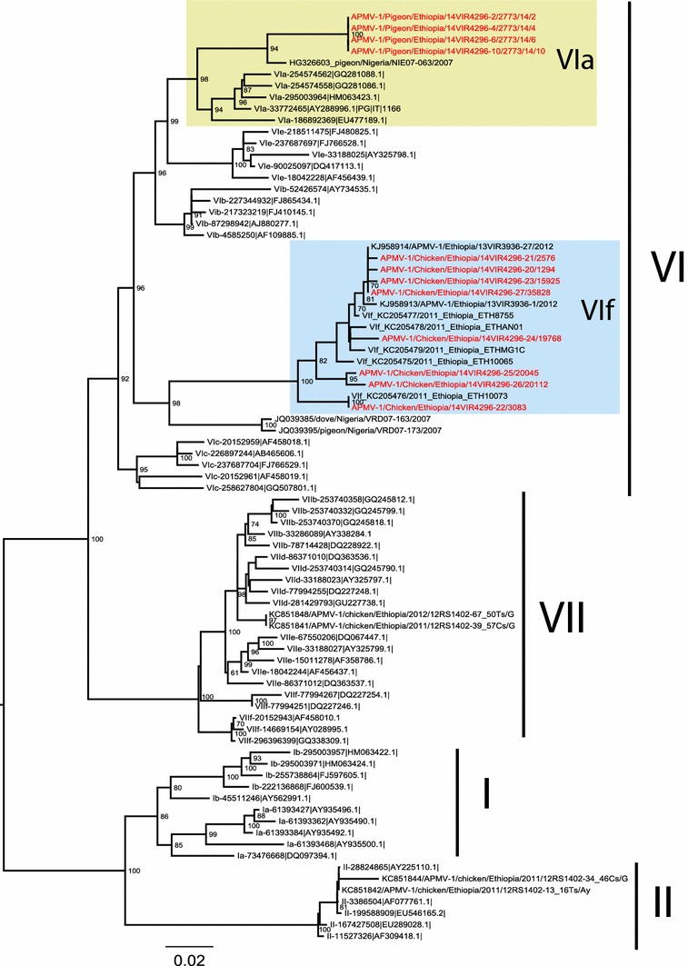 Fig. 2