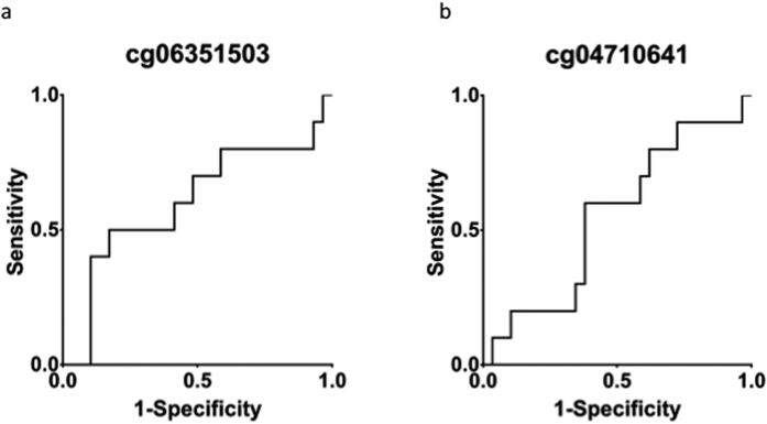 Figure 6