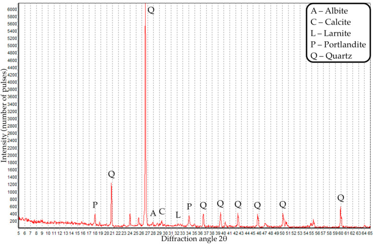 Figure 17