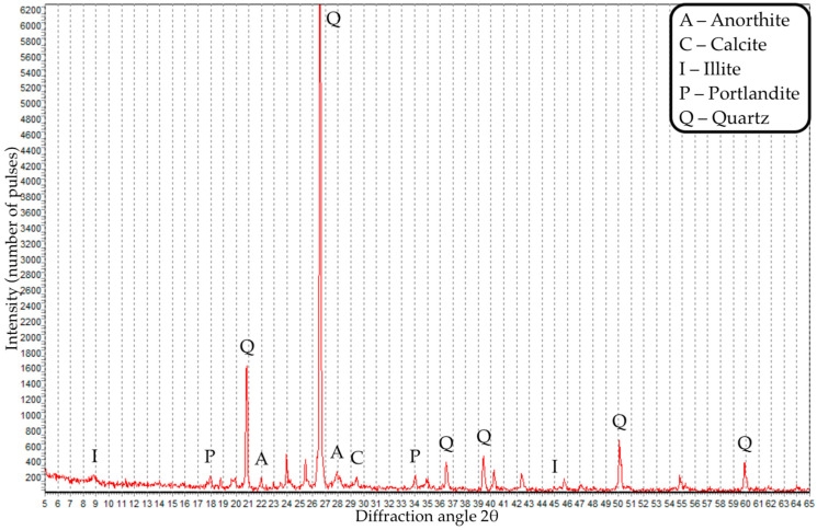 Figure 16