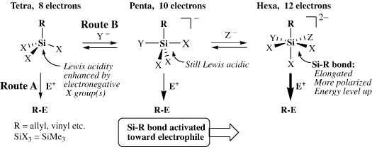 Scheme 3.