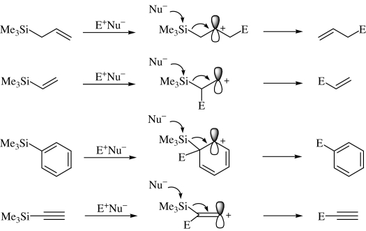 Scheme 2.