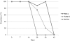 FIG. 4.