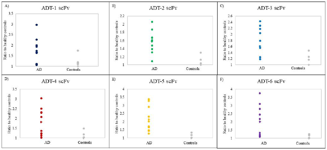 Figure 2: