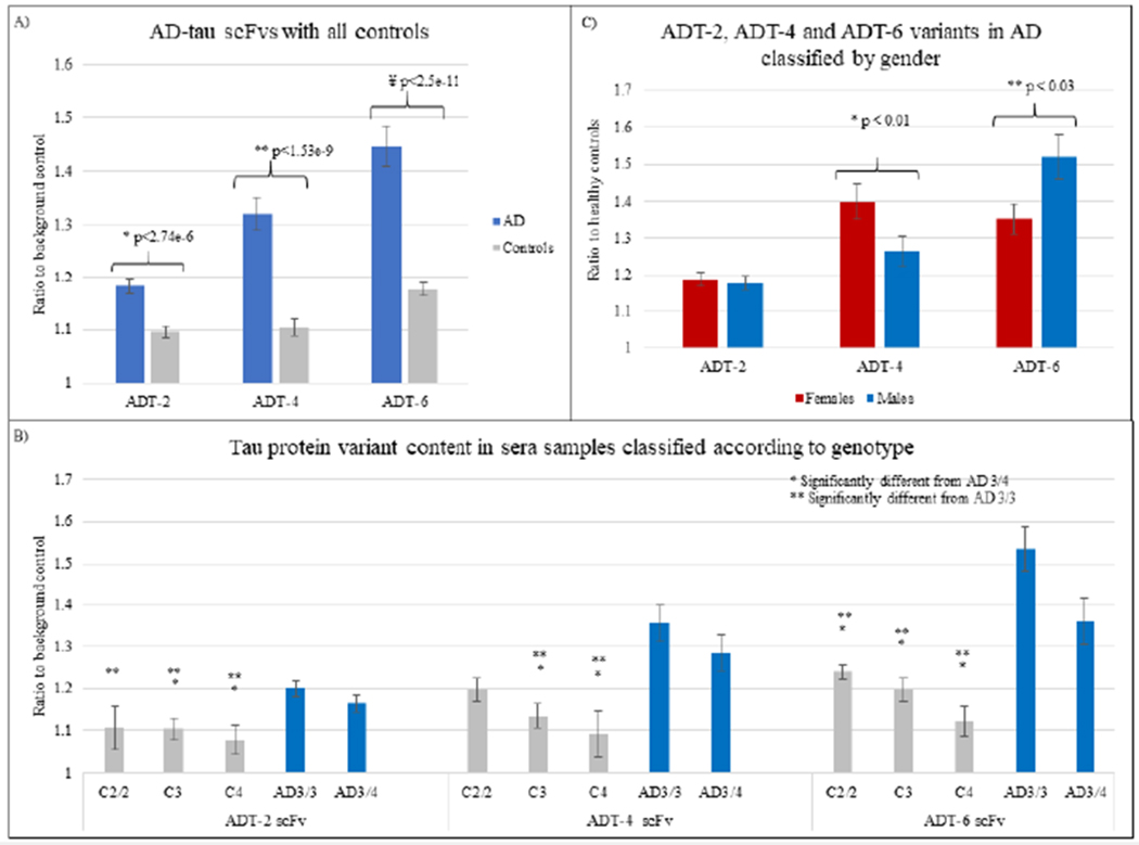 Figure 3: