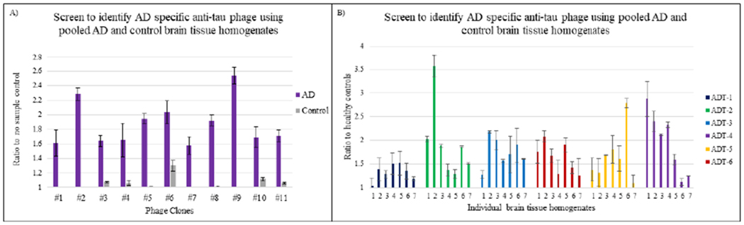 Figure 1: