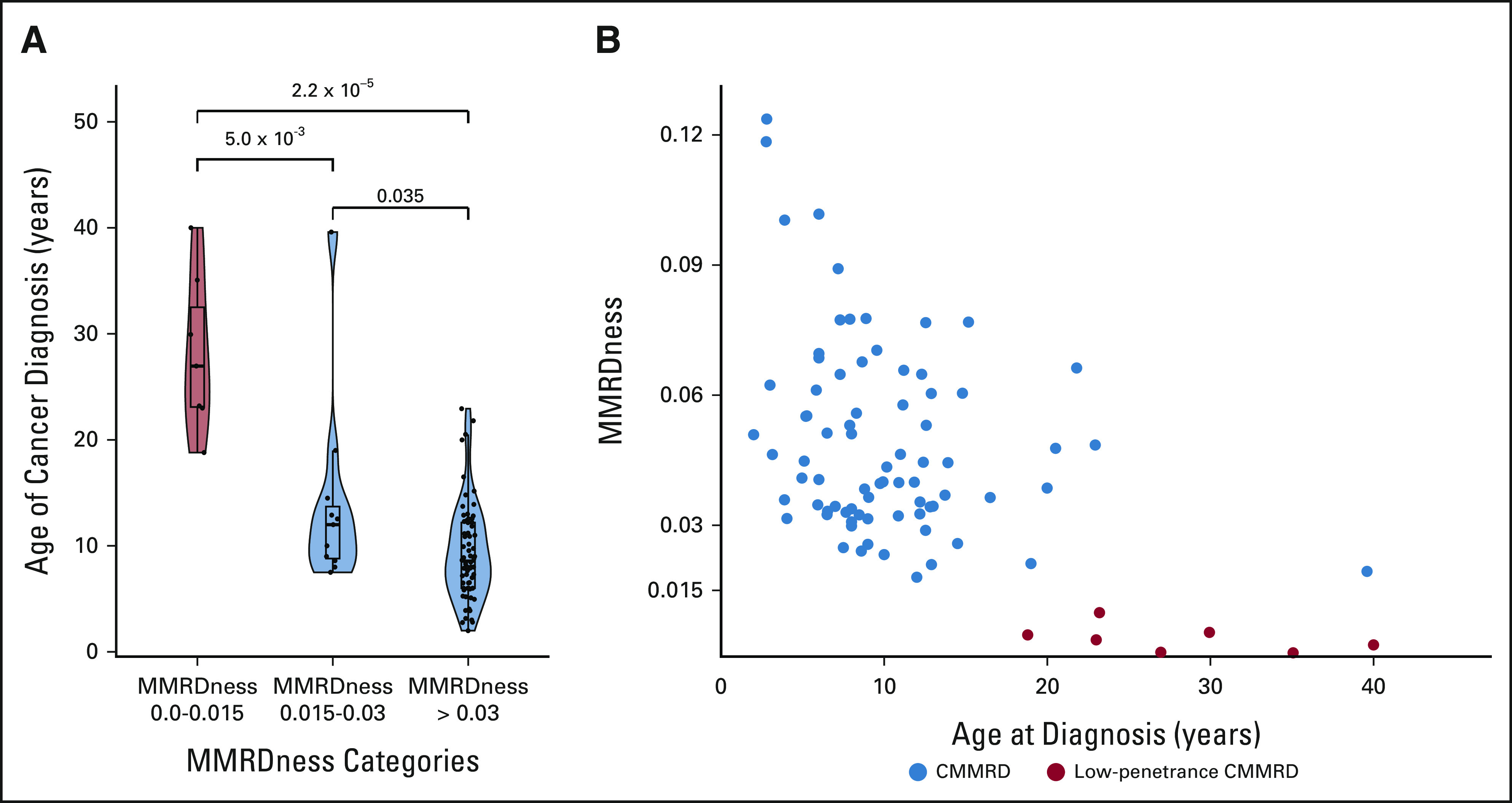 FIG 6.