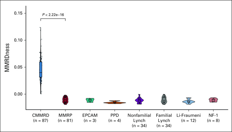 FIG 3.