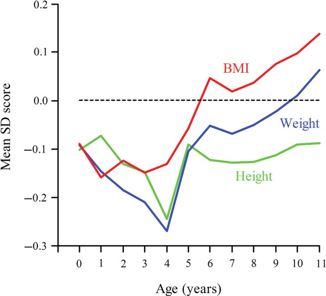 Figure 1