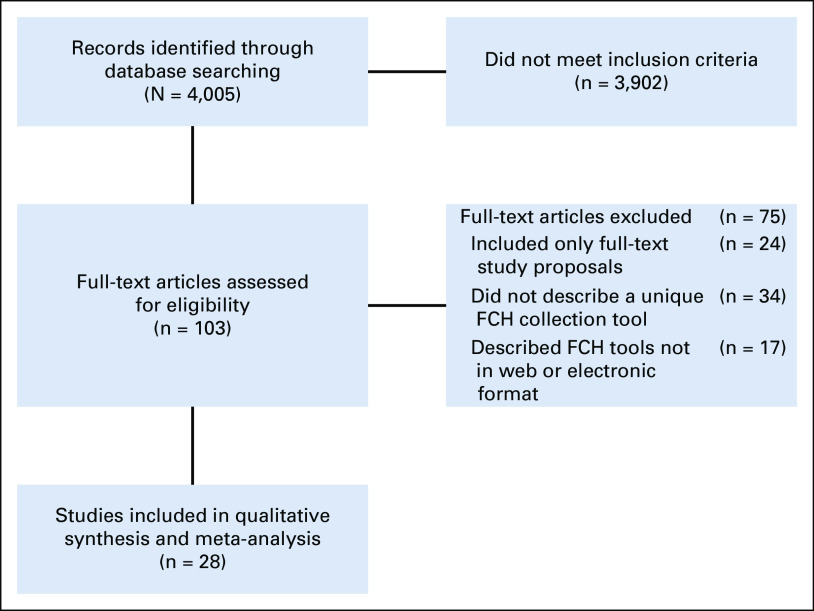 FIG 1.