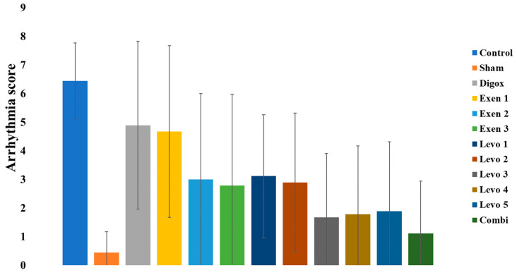 Figure 11