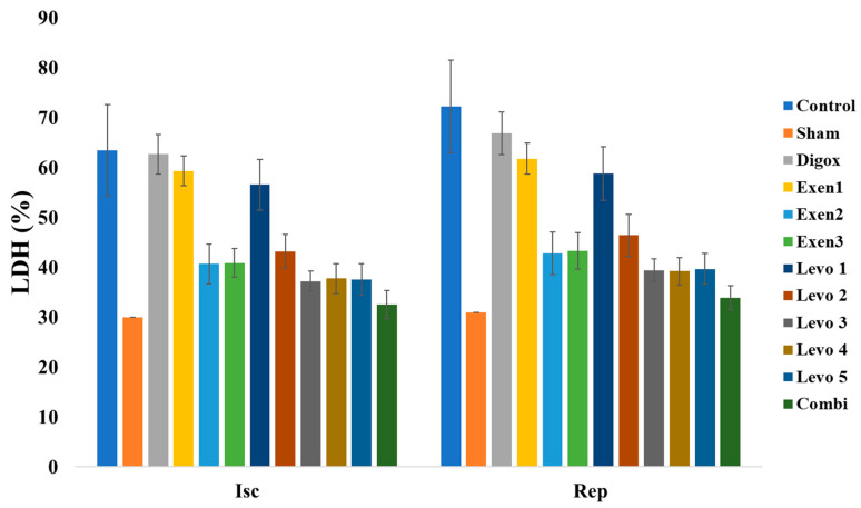 Figure 14