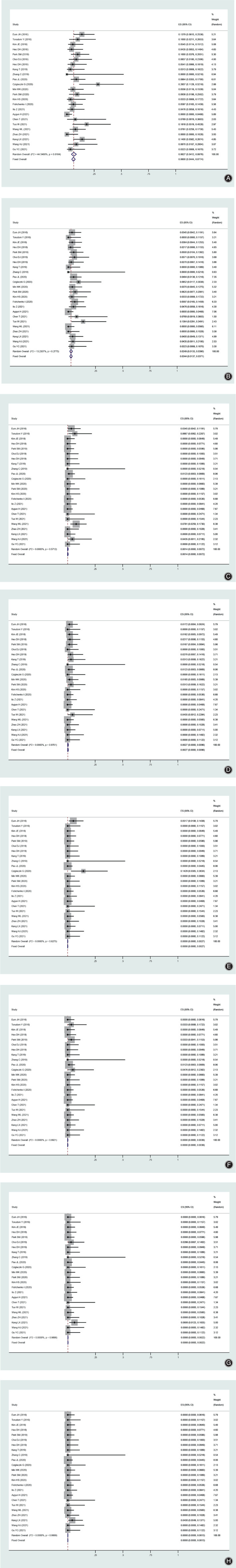 Complications of Unilateral Biportal Endoscopic Spinal Surgery for ...