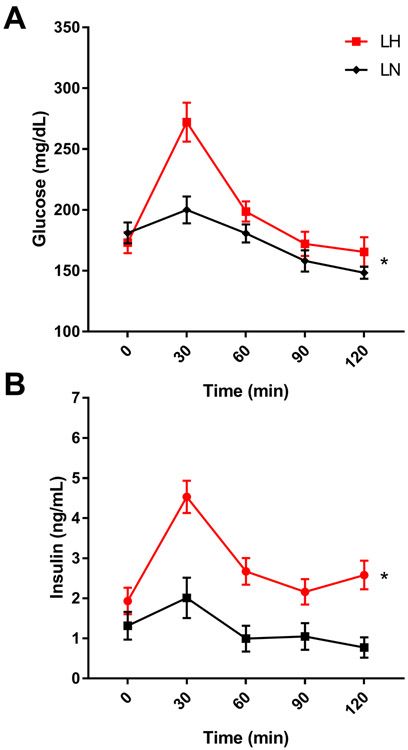 Figure 1: