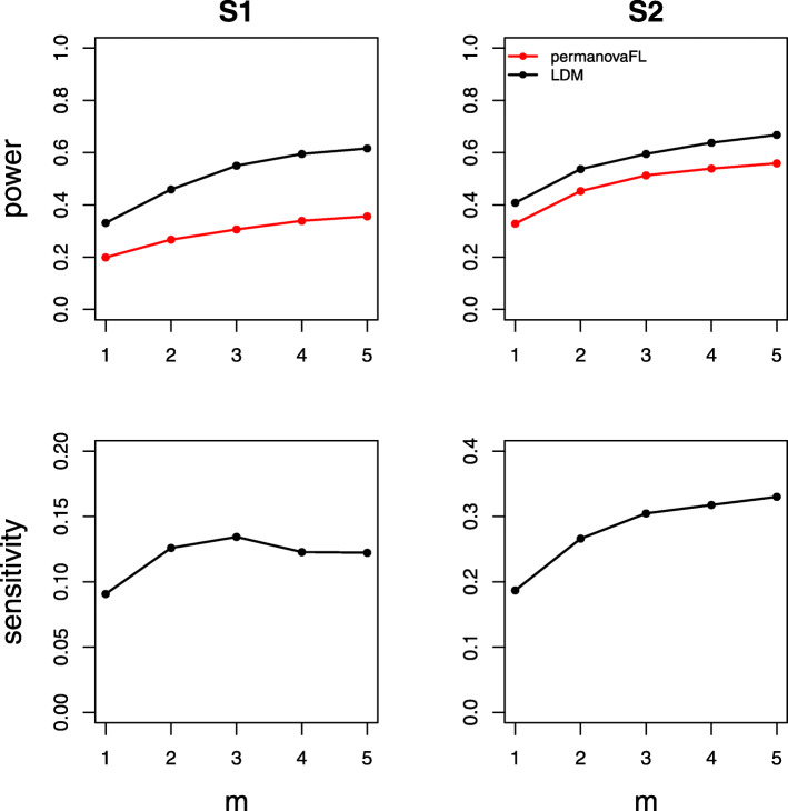 Fig. 10