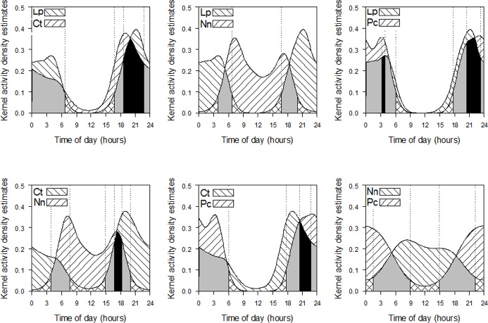 Fig 4