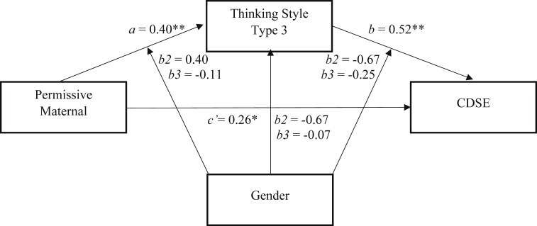 Figure 18