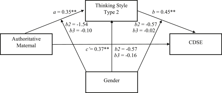 Figure 11