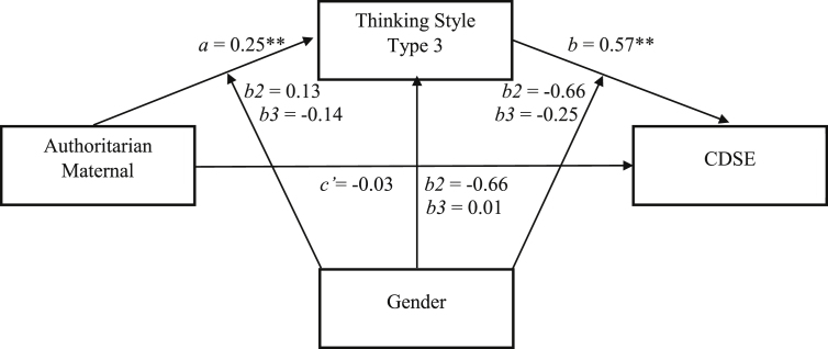 Figure 15