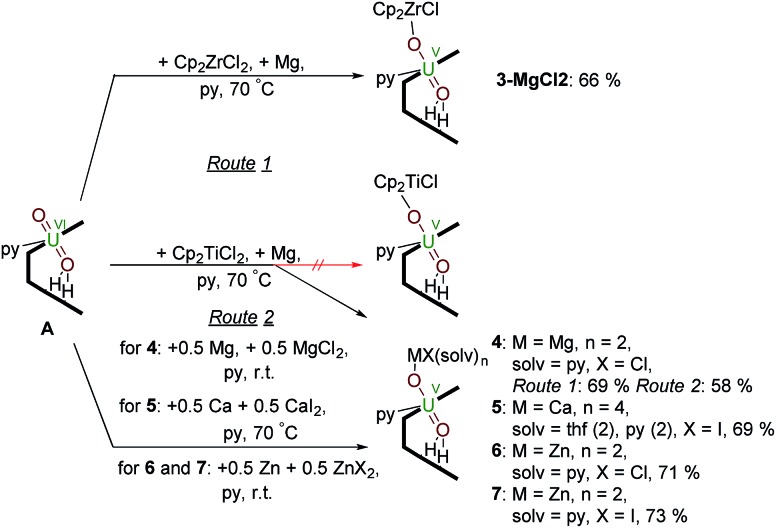 Scheme 2