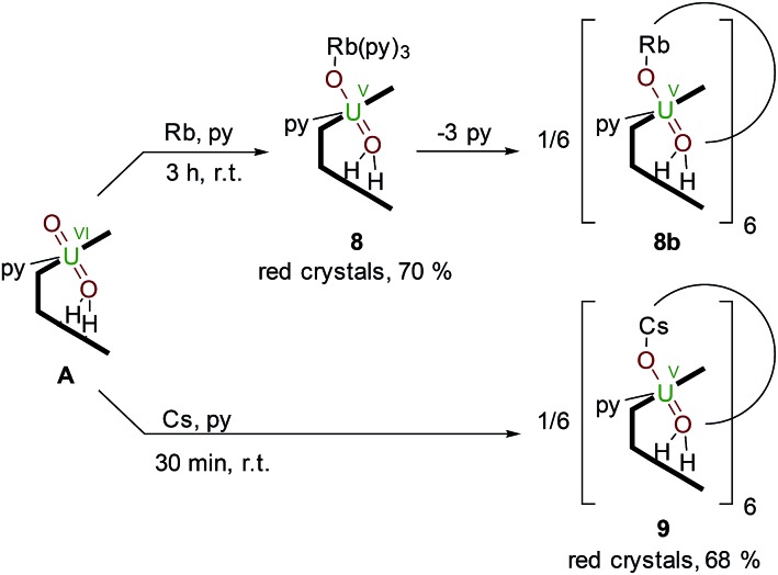 Scheme 3