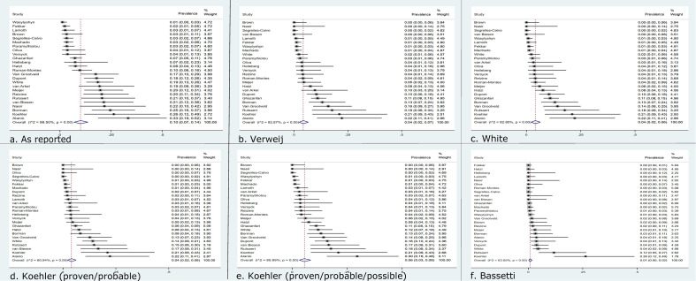 Supplementary Figure 1