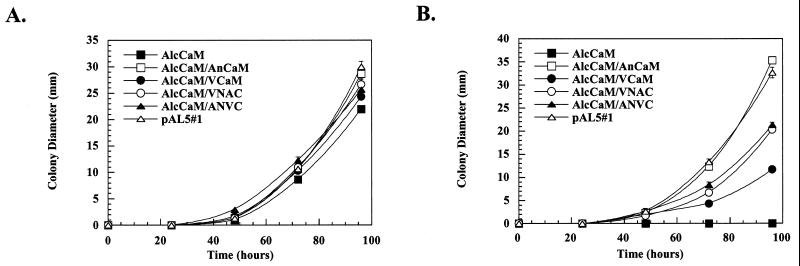 FIG. 5.