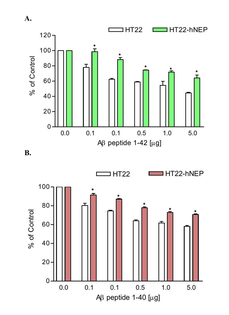 FIG.7