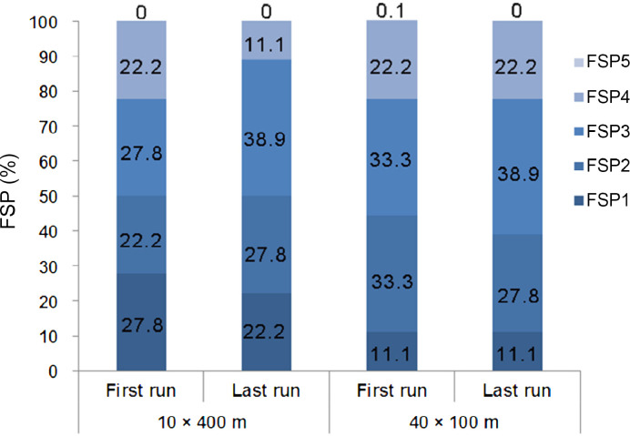 Fig. 2