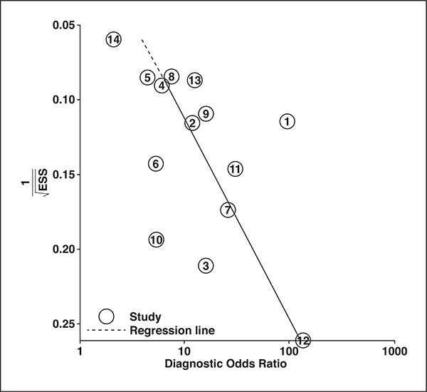 Fig. 6—