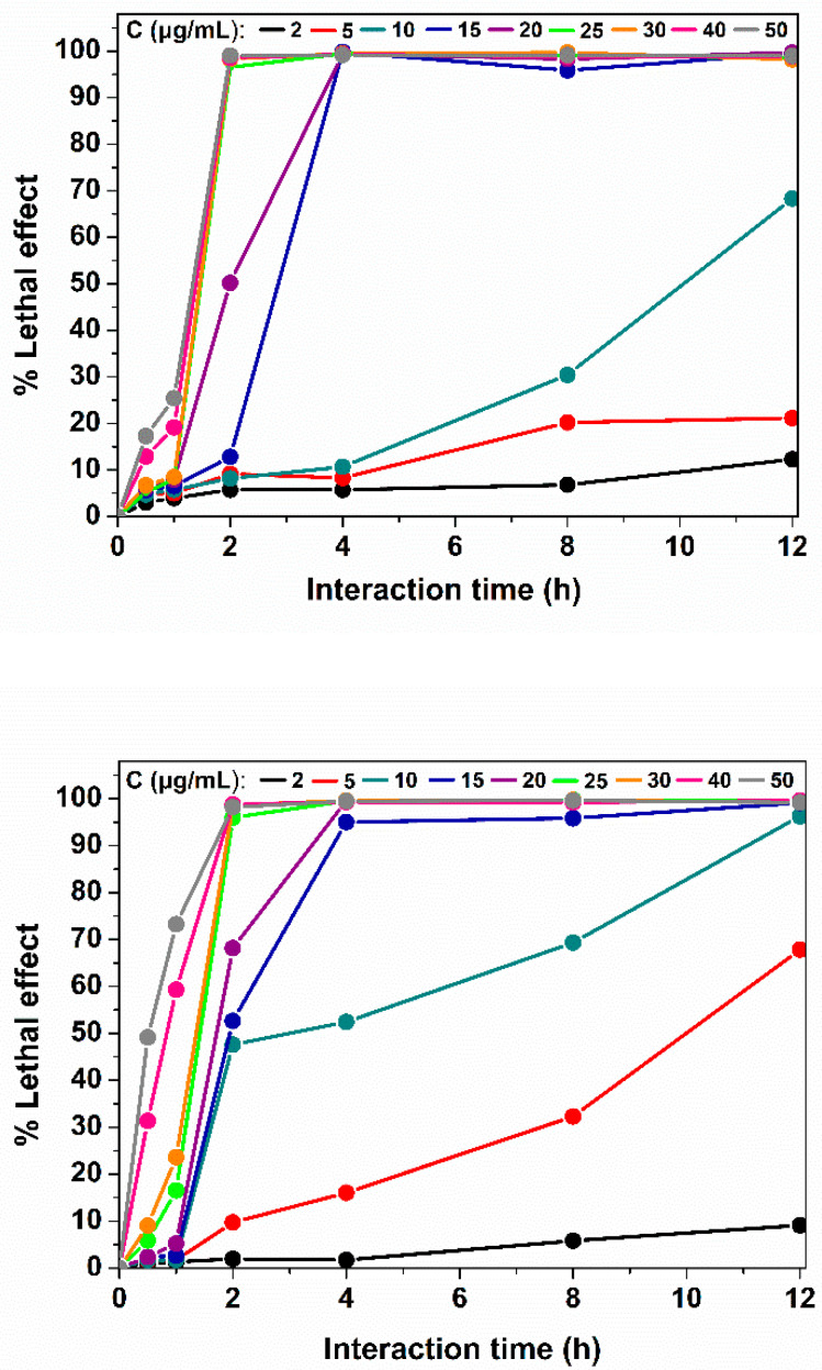 Figure 10