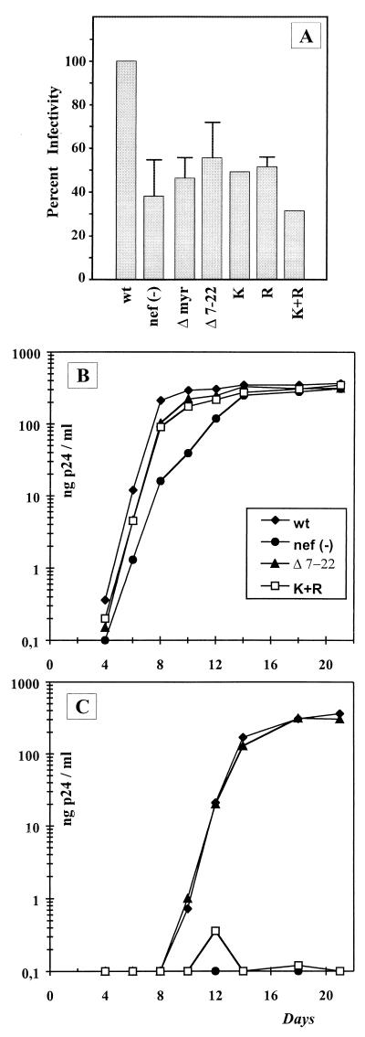 FIG. 6