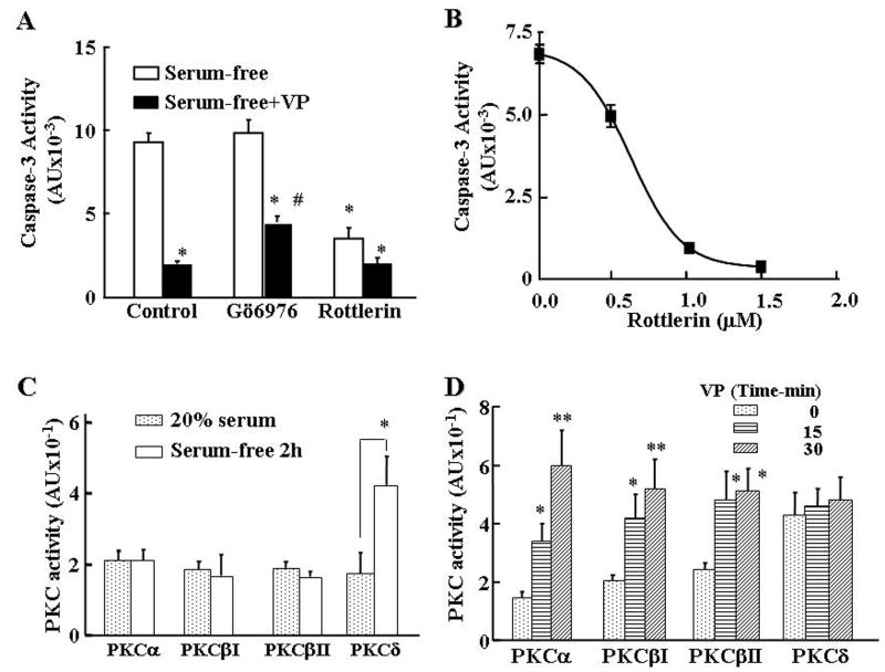 Fig.3