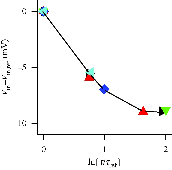 Figure 9.