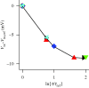 Figure 9.