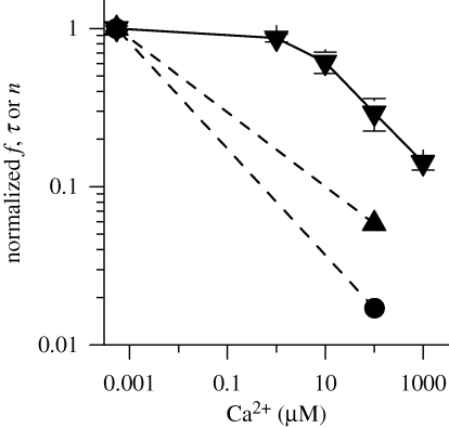 Figure 7.