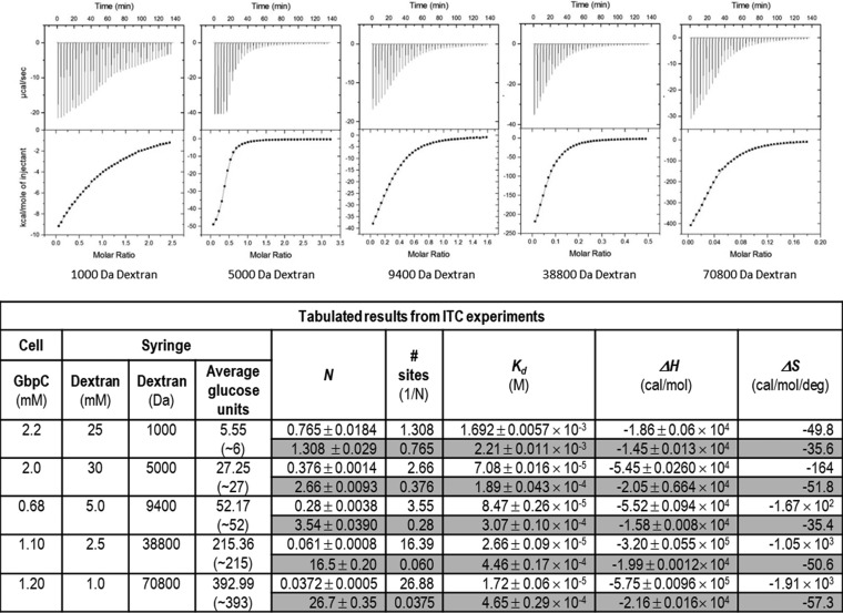 FIG 4